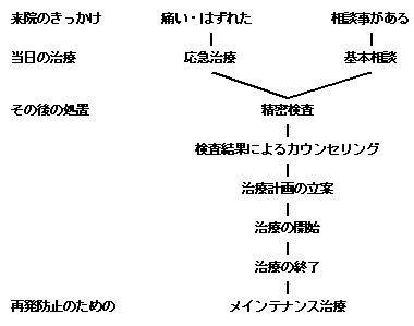 方針イメージ